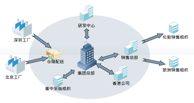 財務管理信息化 賦能企業總部高效管控與戰略決策