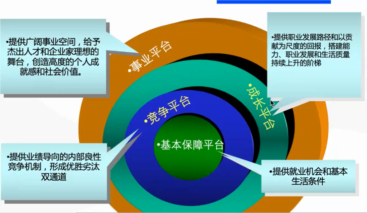 易路助力制造企業 以“千人千面”員工管理驅動人效躍升與企業總部戰略協同