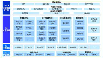 智慧企業頂層設計方法論 構建現代化企業總部管理體系