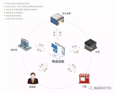 智領物流云時代 解鎖企業總部數字化管理的核心魅力